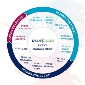 eventtitans